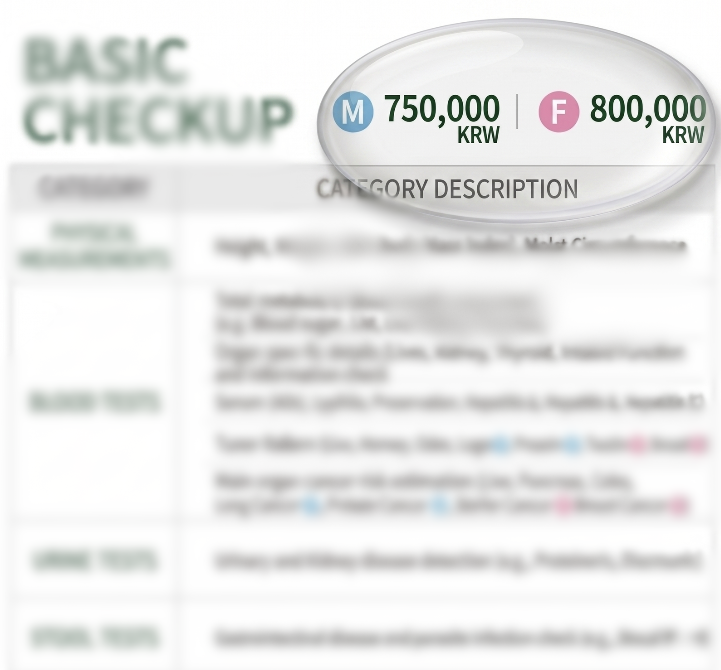 English Basic Checkup Table